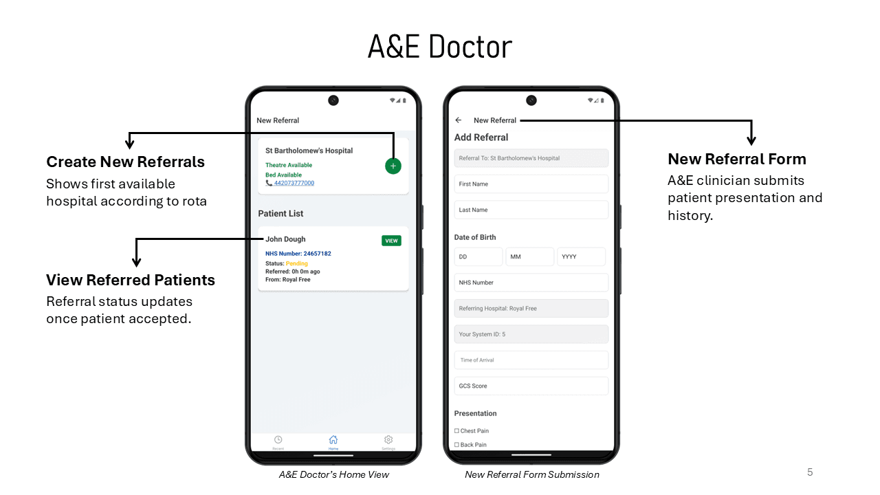 A&E doctor workflow dashboard