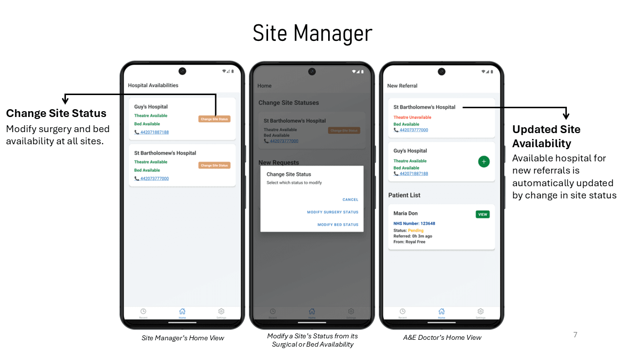 Site and theatre coordination board